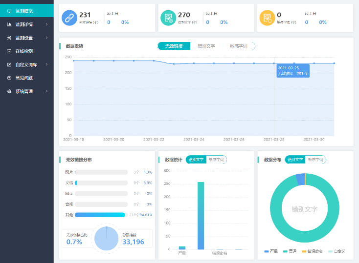 智慧伊索云监测产品