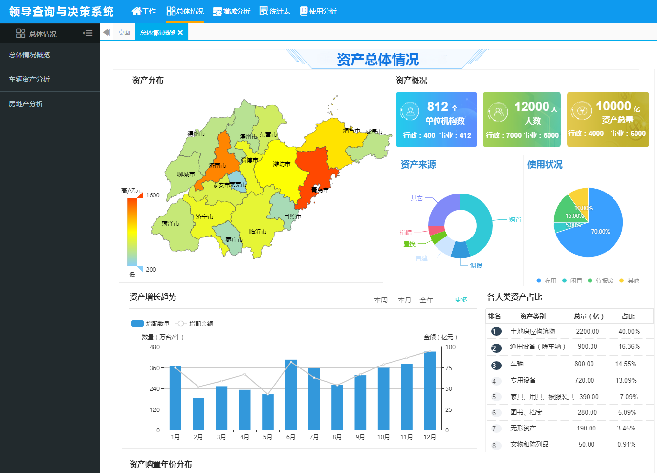 国有资产管理系统